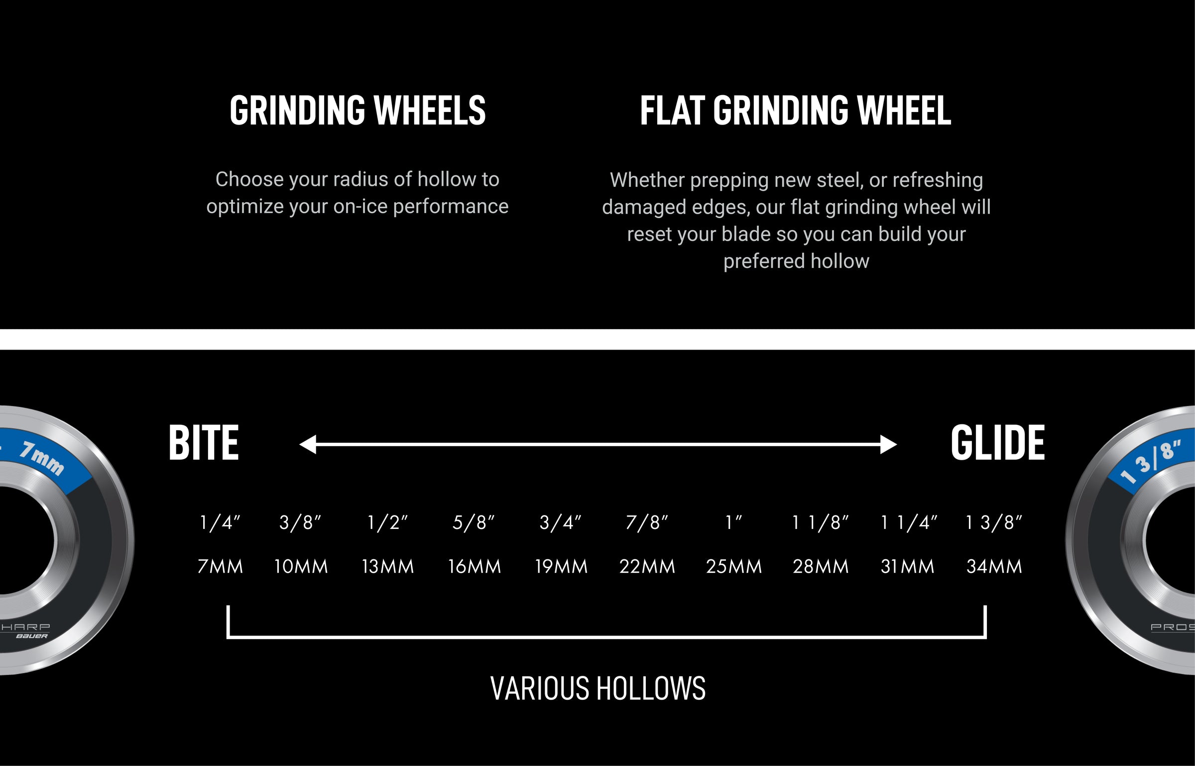 Skate Sharpening Machine | Prosharp | BAUER