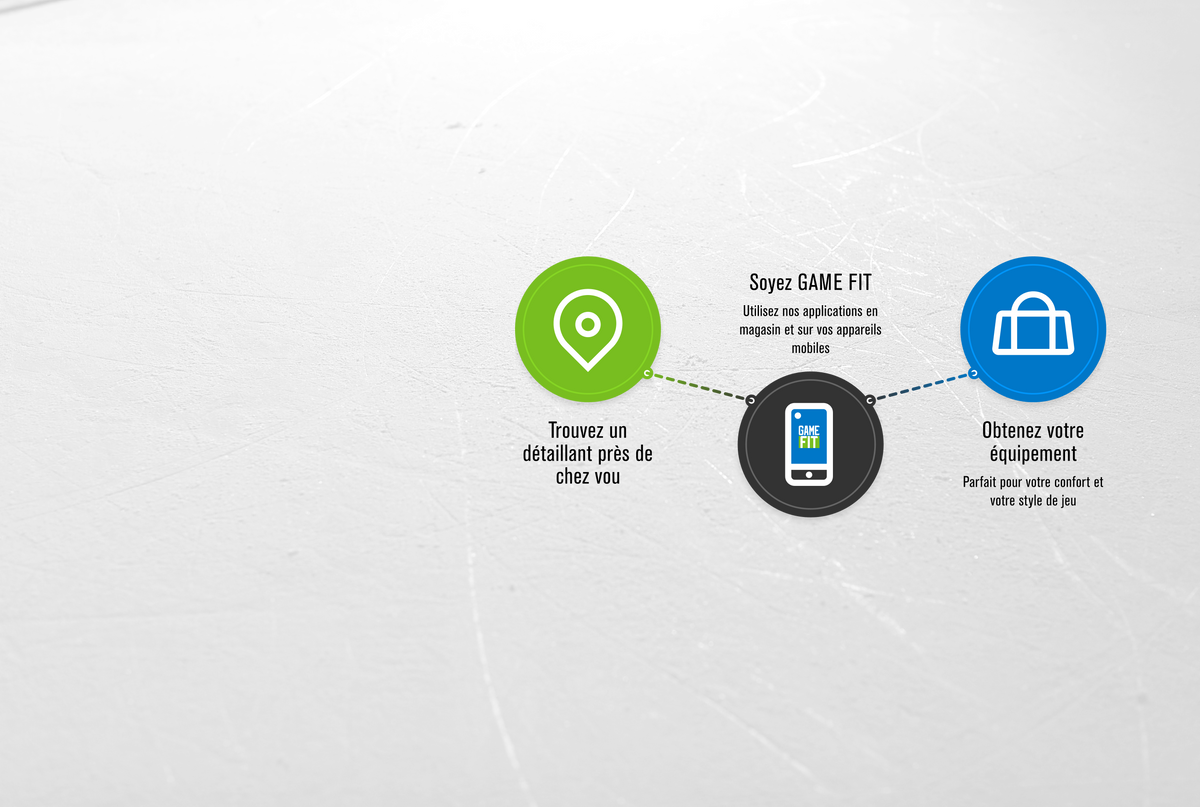Game Fit | Donner à chaque joueur la possibilité d'adapter chaque ...
